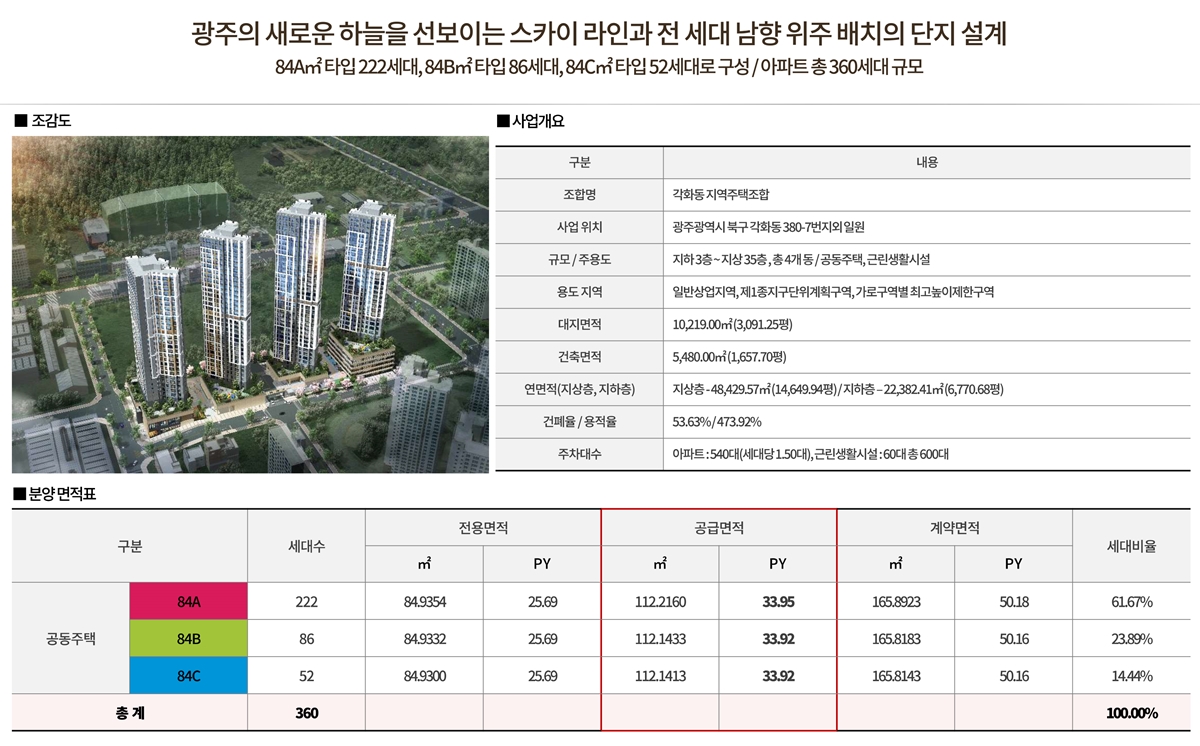 광주_더챔버스카이_광주_모델하우스_사업개요.jpg
